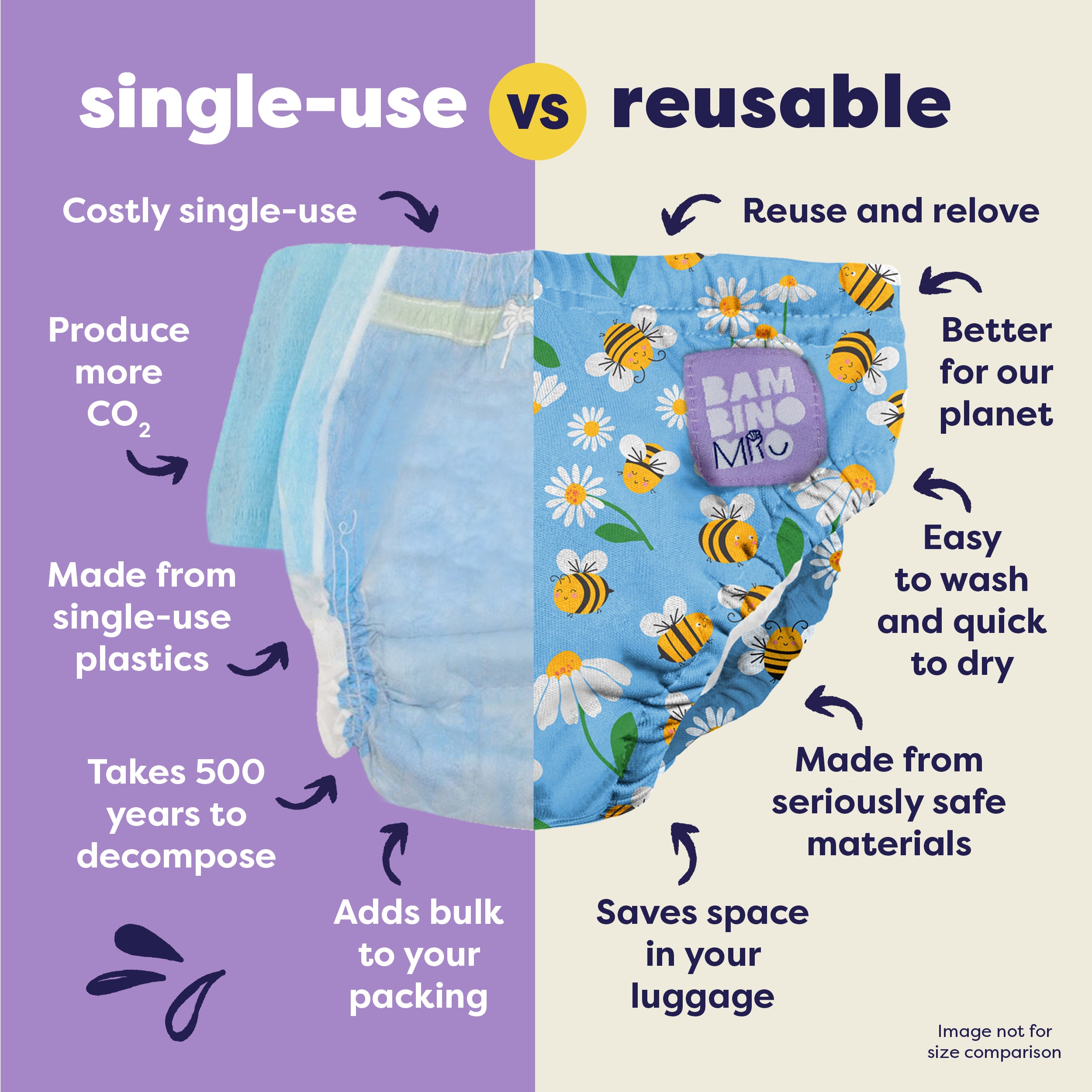Reusable Swim Nappy in Busy Bees - Bambino Mio (UK)