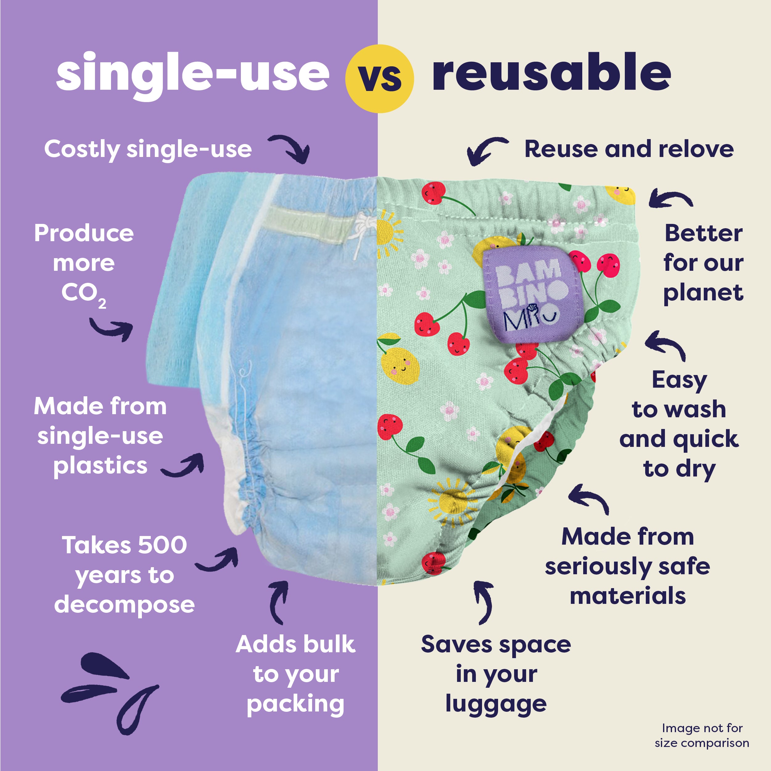 Reusable Swim Nappy in Juicy Fruit - Bambino Mio (UK)