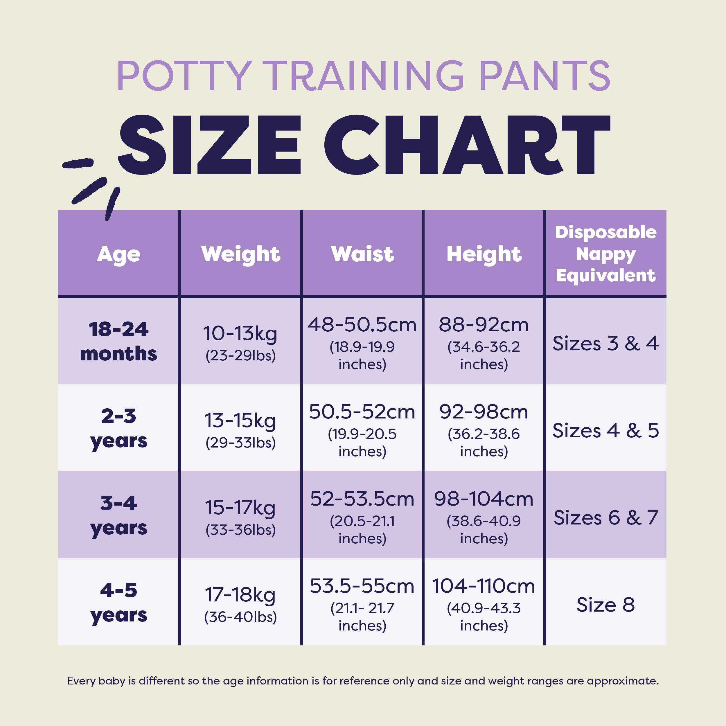 NEW: 3 Pack Reusable Potty Training Pants in Sunshine Smiles - Elite Design