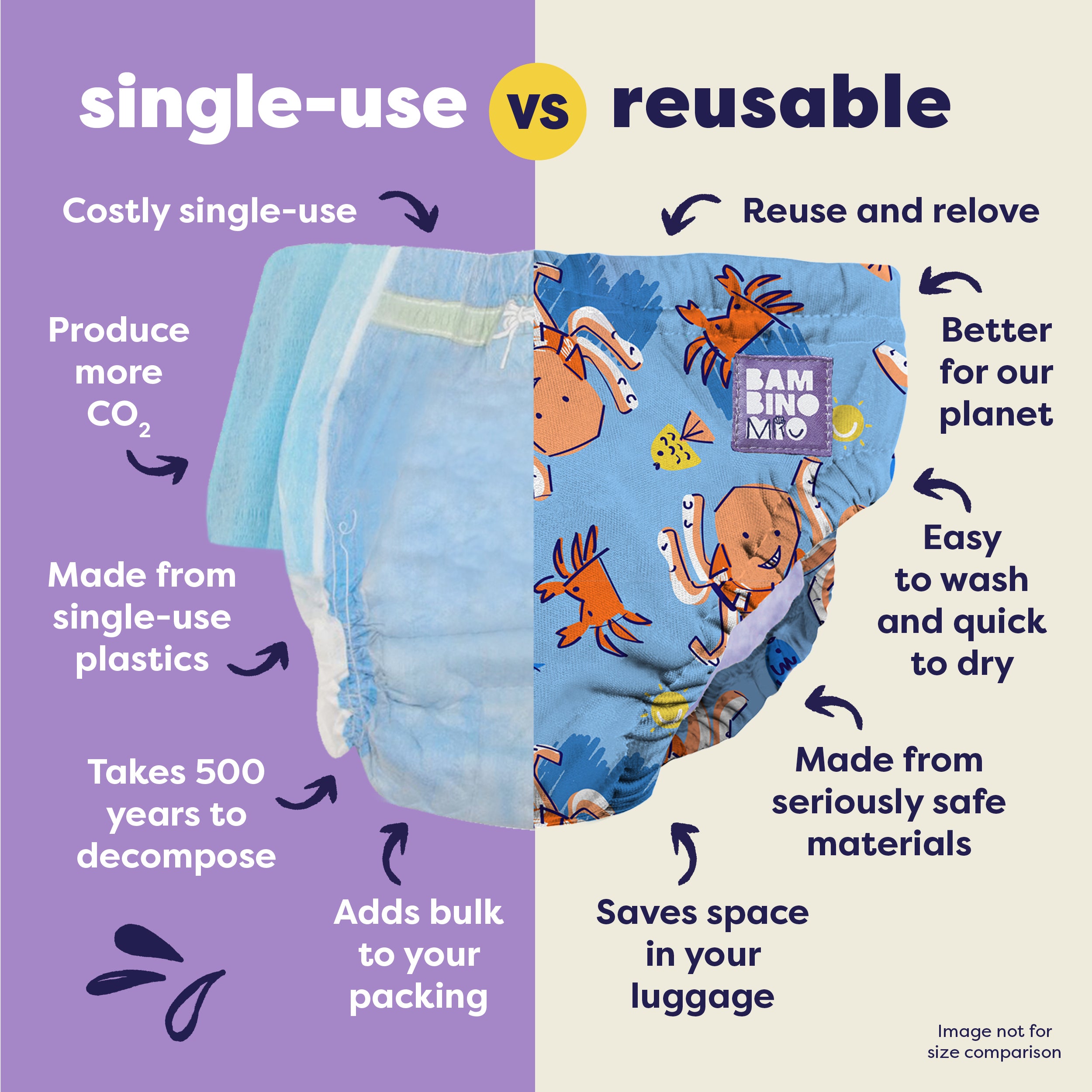 Reusable Swim Nappy in Bubbles - Bambino Mio (UK)