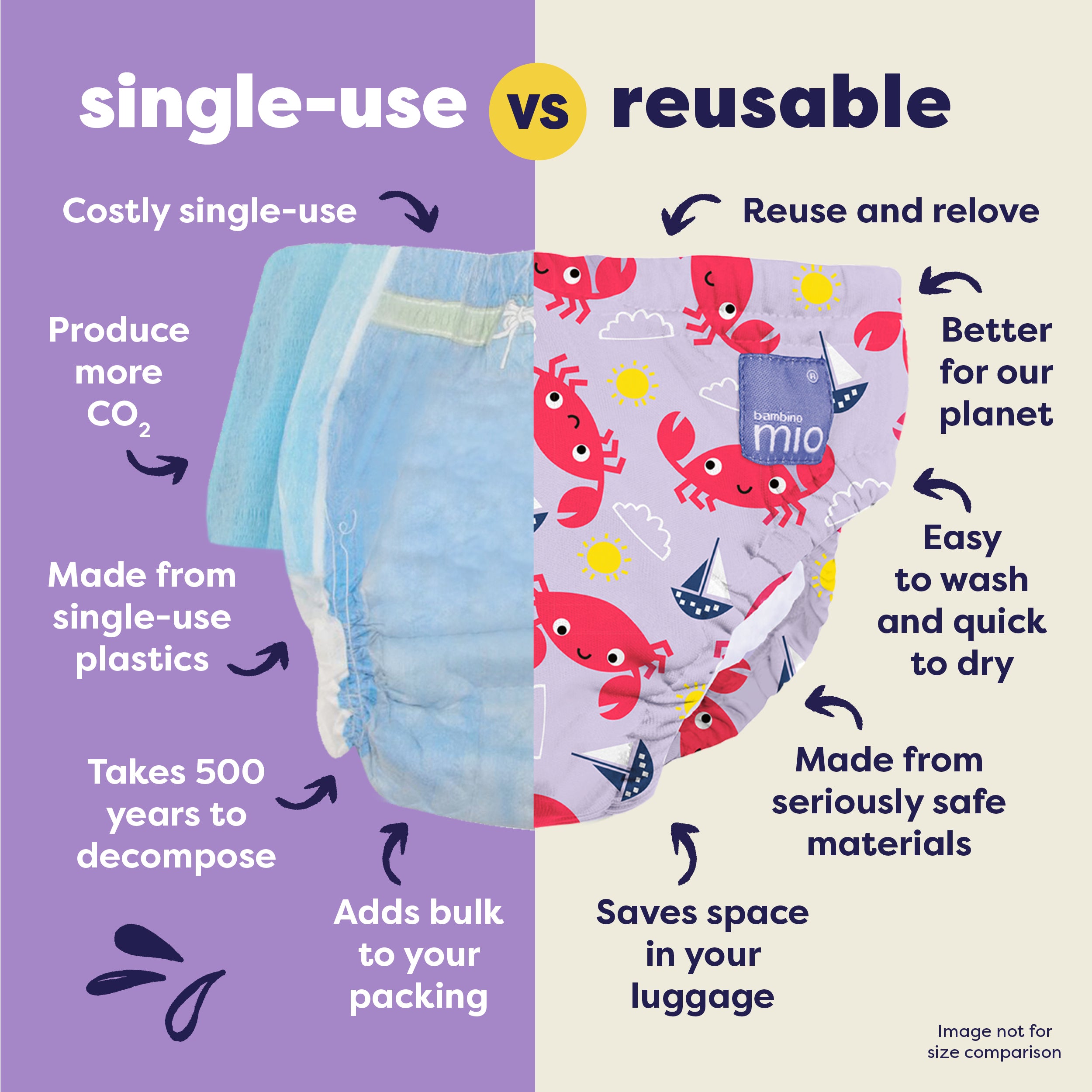 Reusable Swim Nappy in Crab Cove