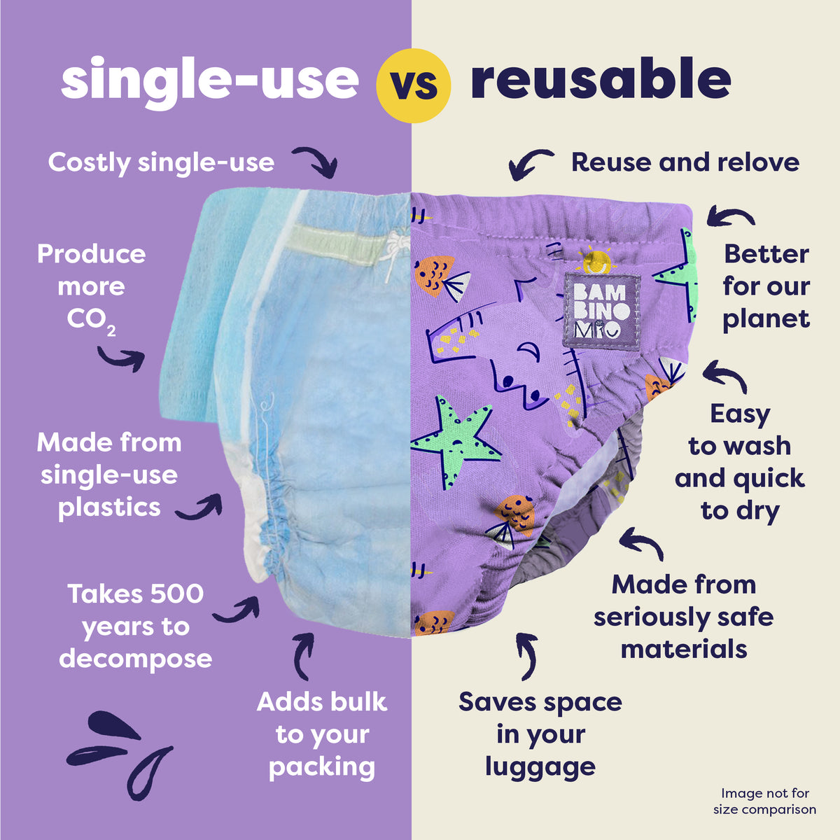 Reusable Swim Nappy 3 Pack in Sand Squad - Bambino Mio (UK)