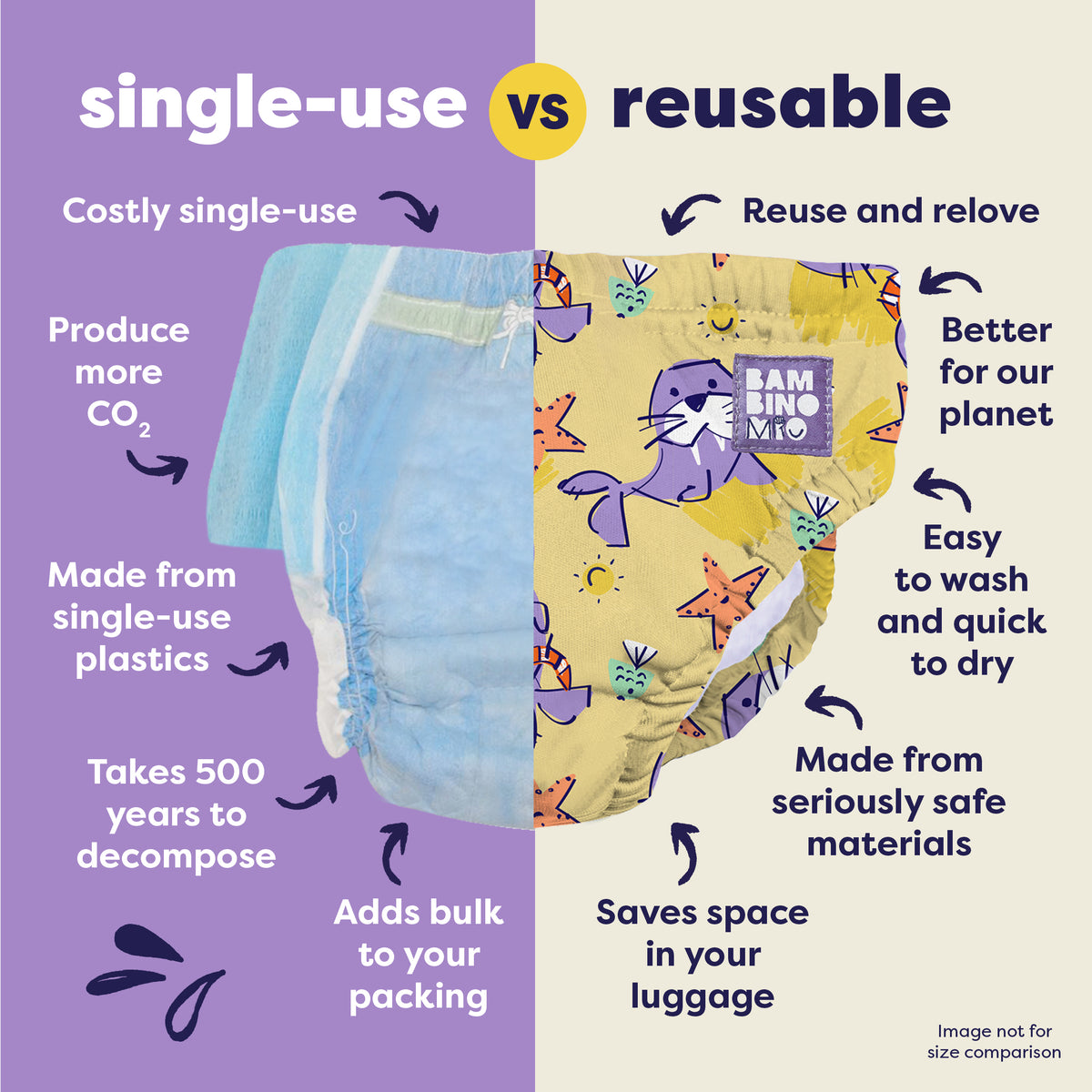 Reusable Swim Nappy in Flip - Bambino Mio (UK)