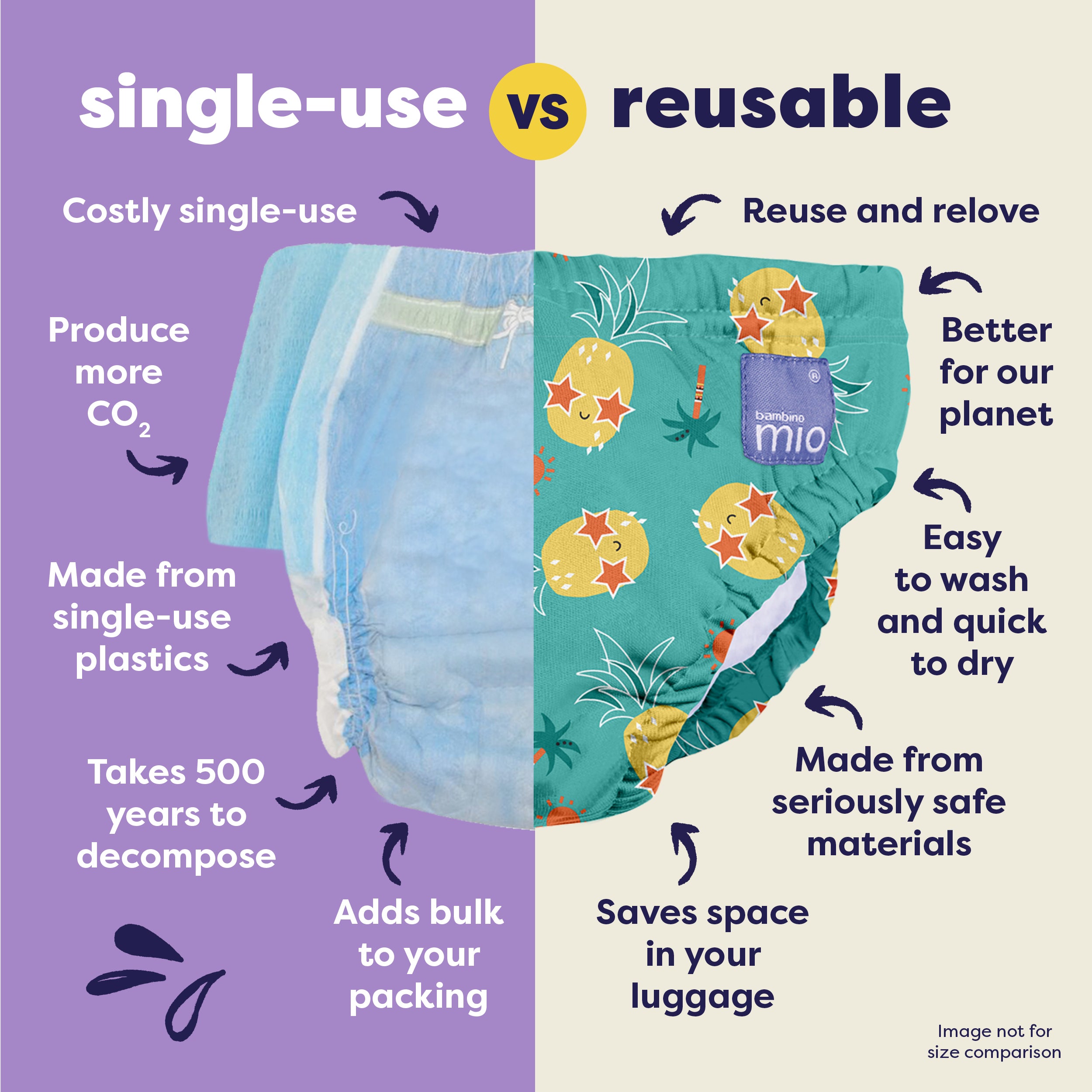 Reusable Swim Nappy 3 Pack in Tropical - Bambino Mio (UK)