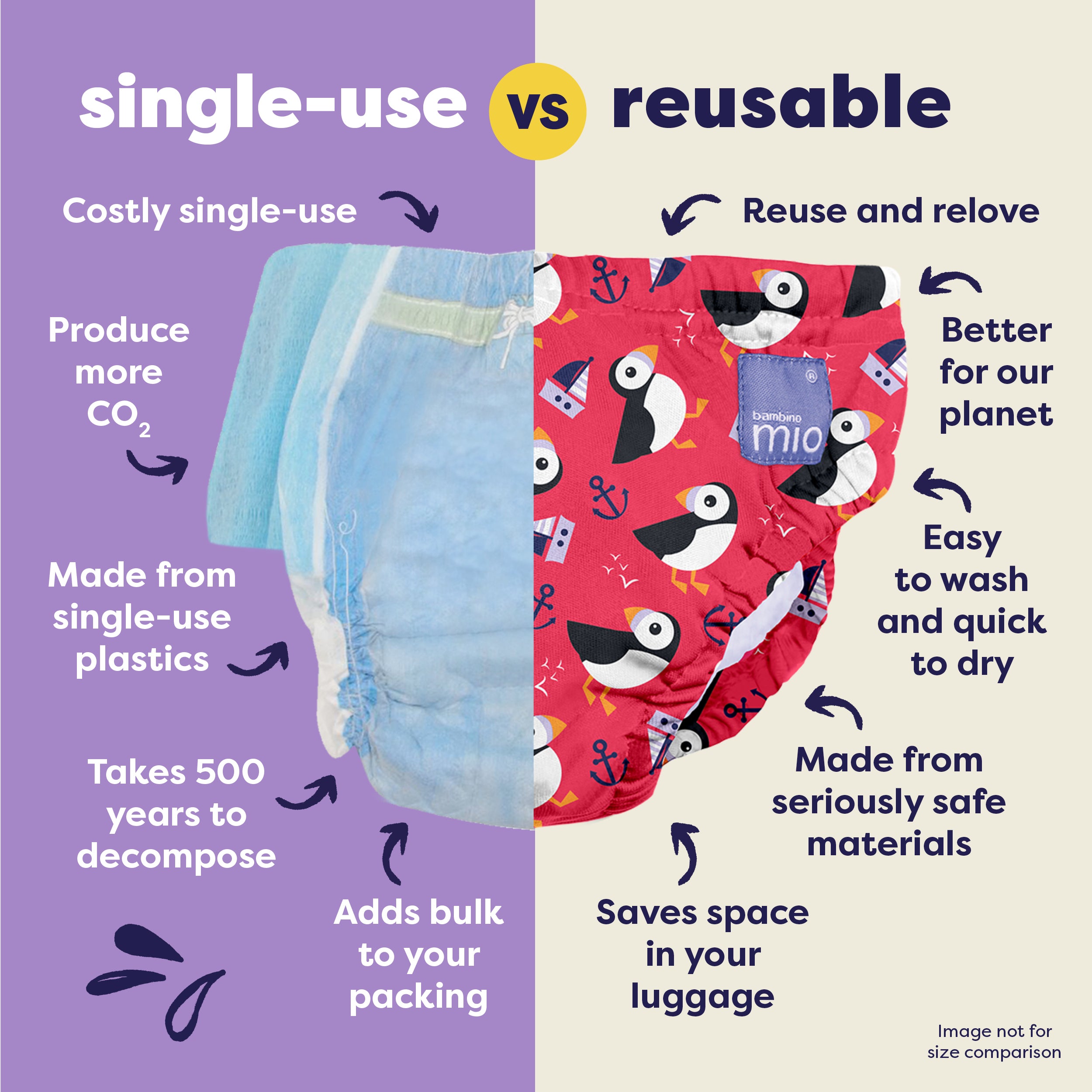 Reusable Swim Nappy in Puffin Parade