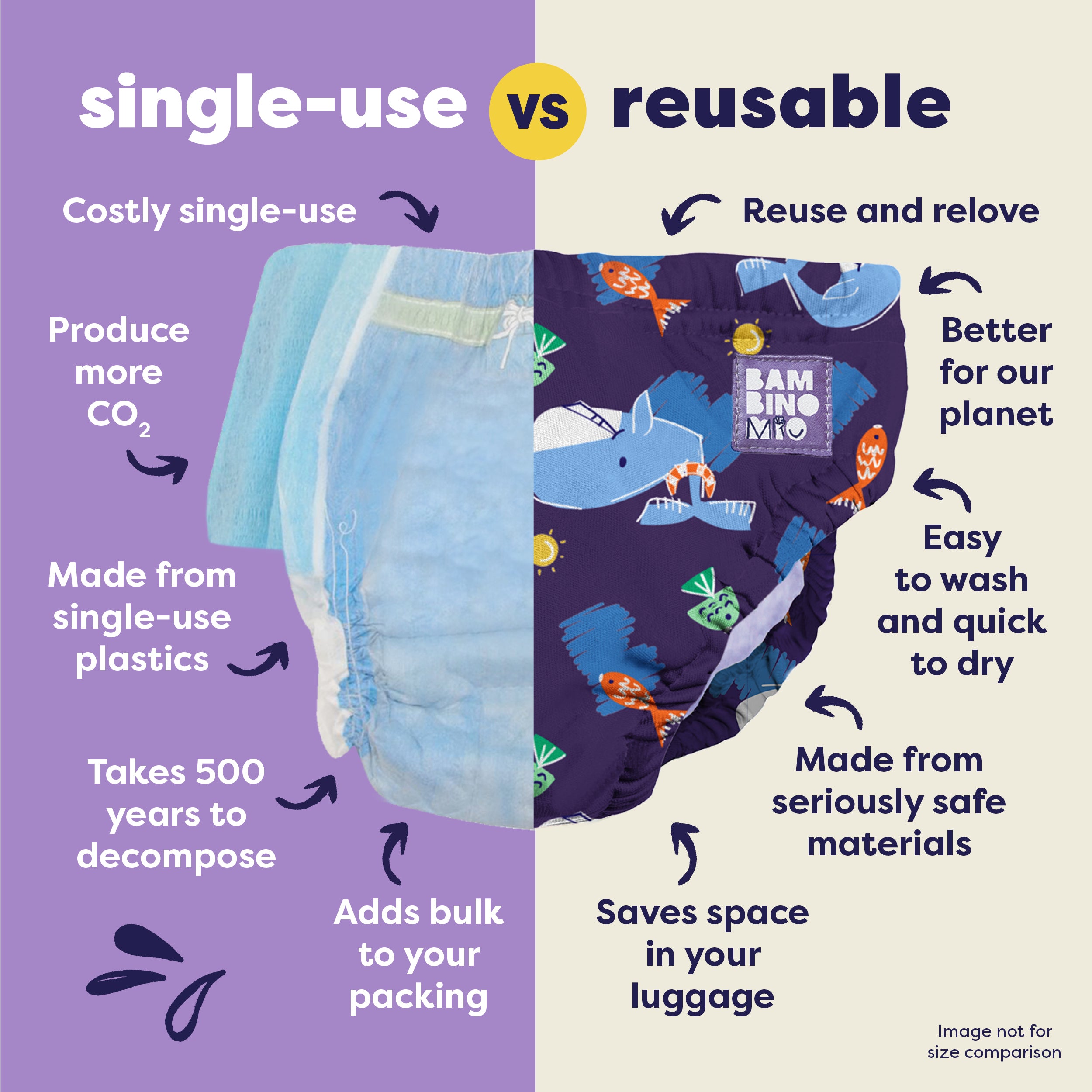 Reusable Swim Nappy in Squeak - Bambino Mio (UK)