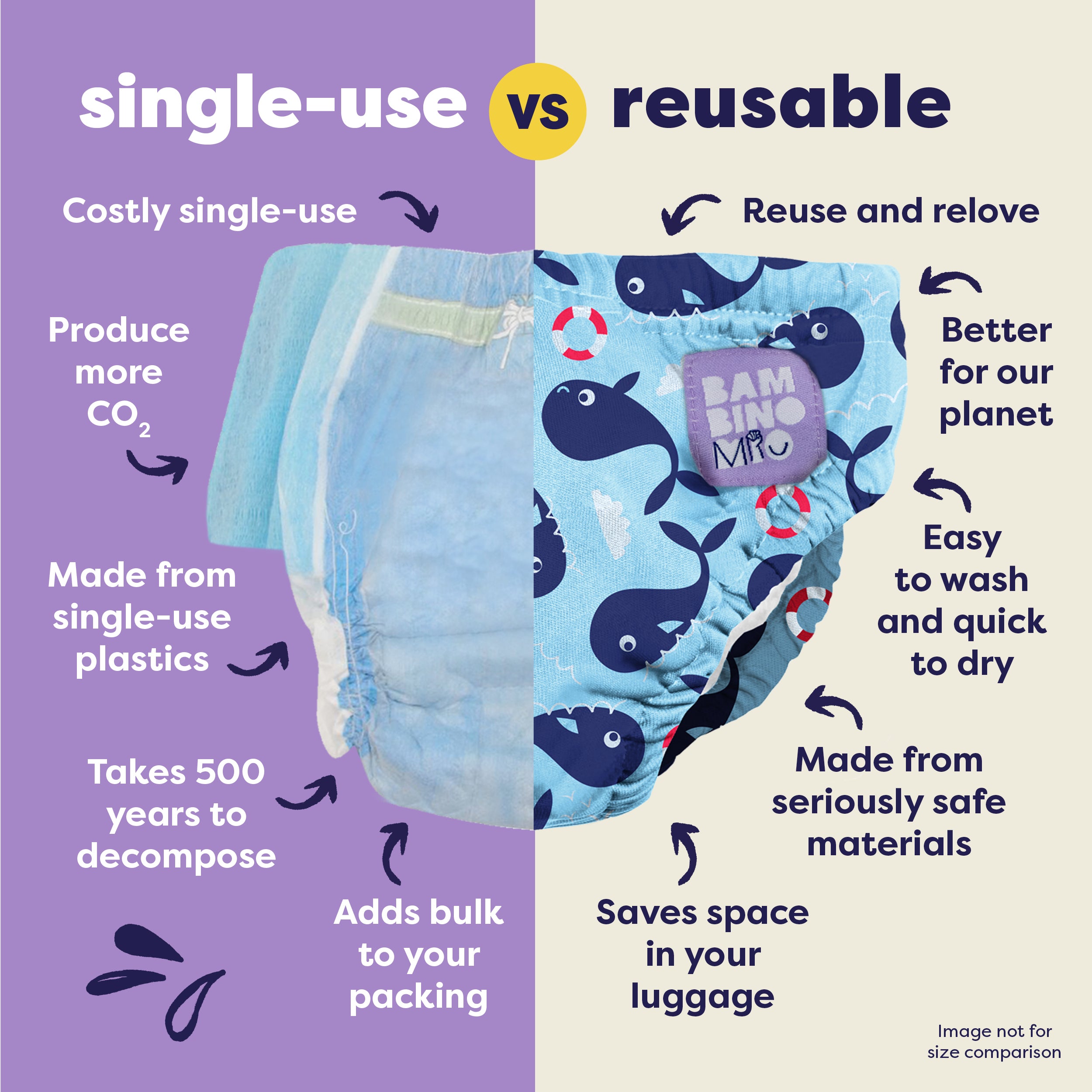 Reusable Swim Nappy in Blue Whale - Bambino Mio (UK)