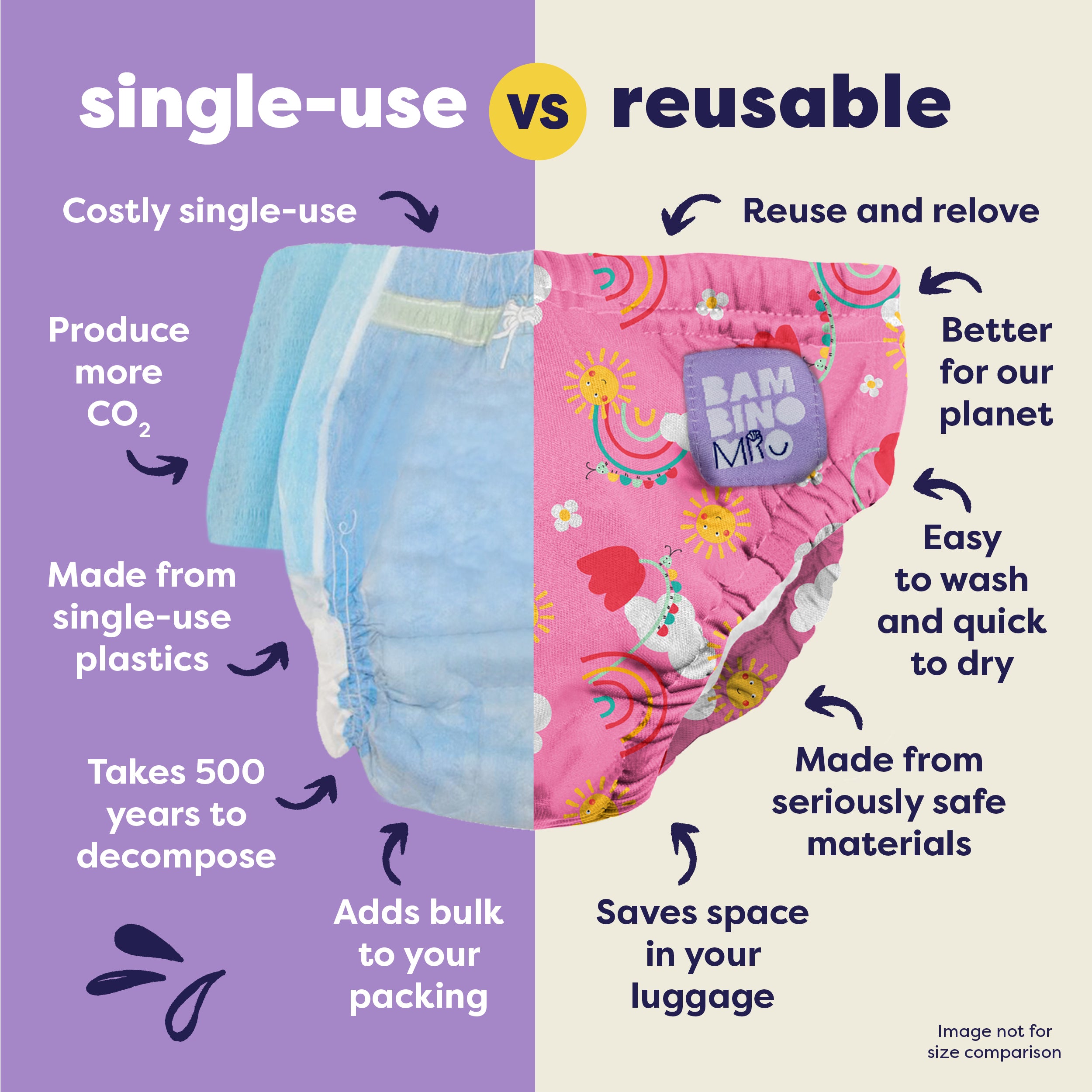 Reusable Swim Nappy in Happy Days - Bambino Mio (UK)