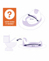Toilet training seat - Bambino Mio (UK & IE)