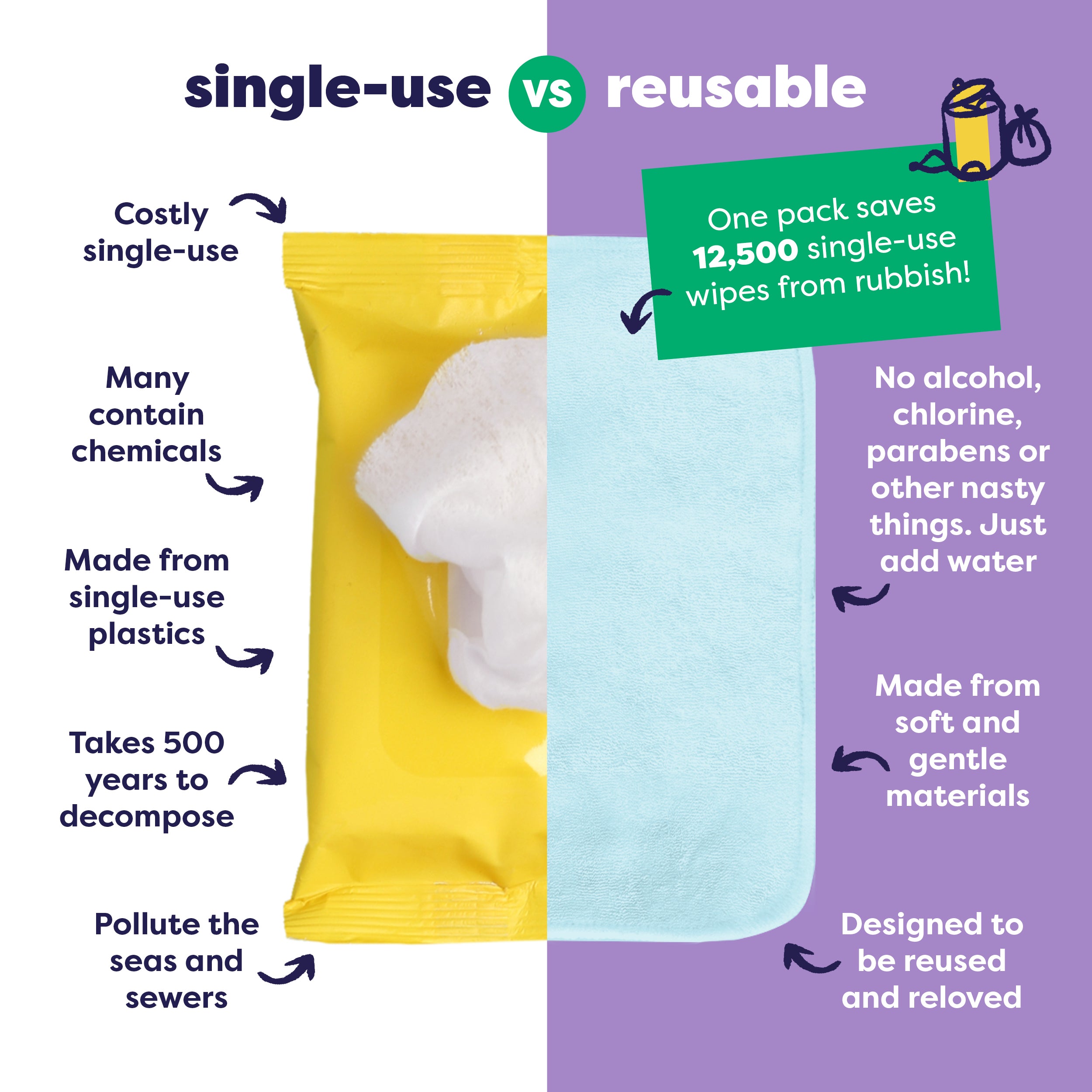 Reusable Baby Wipes for Sensitive Skin in Paintbox Pastels - Bambino Mio (UK)