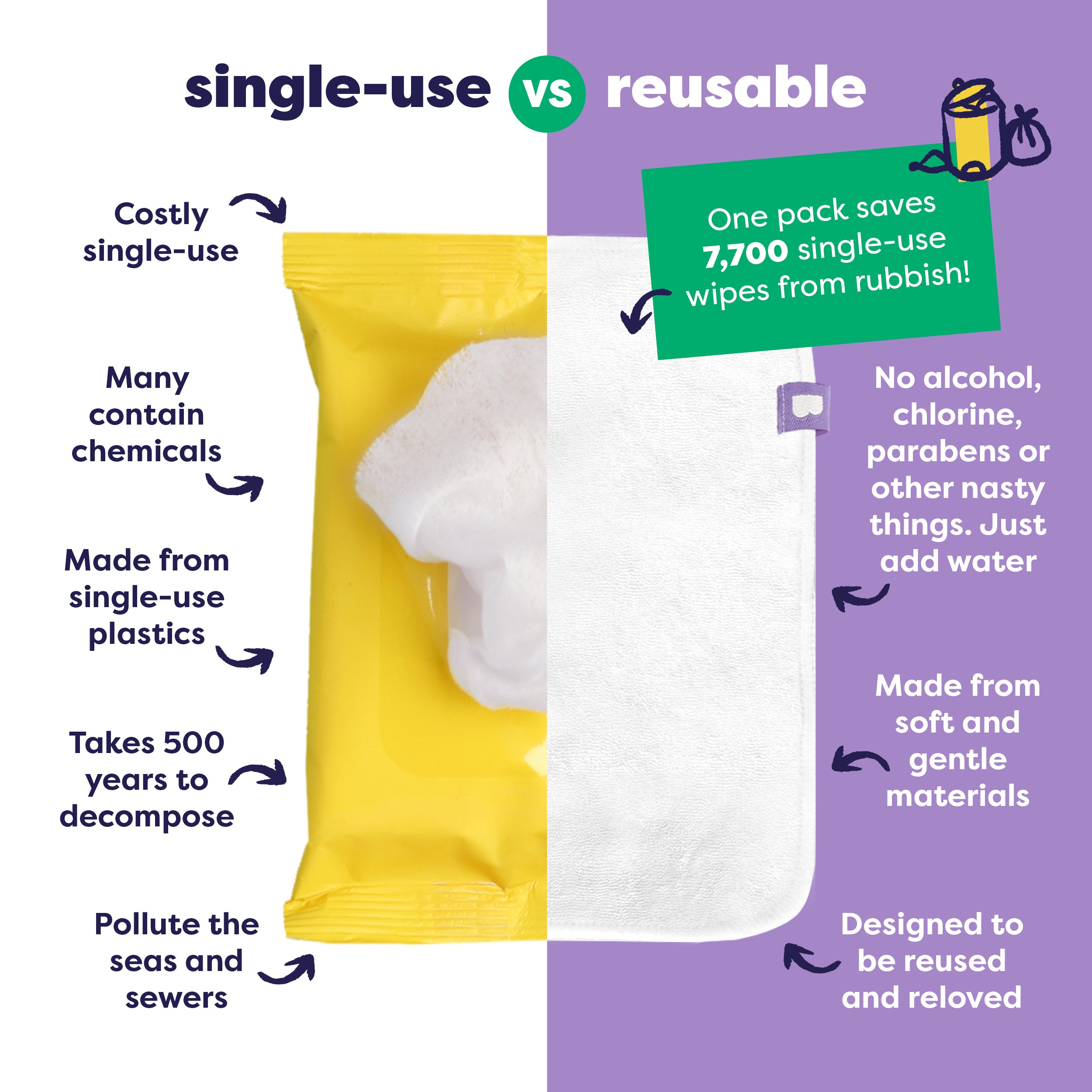 Reusable Baby Wipes - Everyday Pro 10 Pack - Bambino Mio (UK)