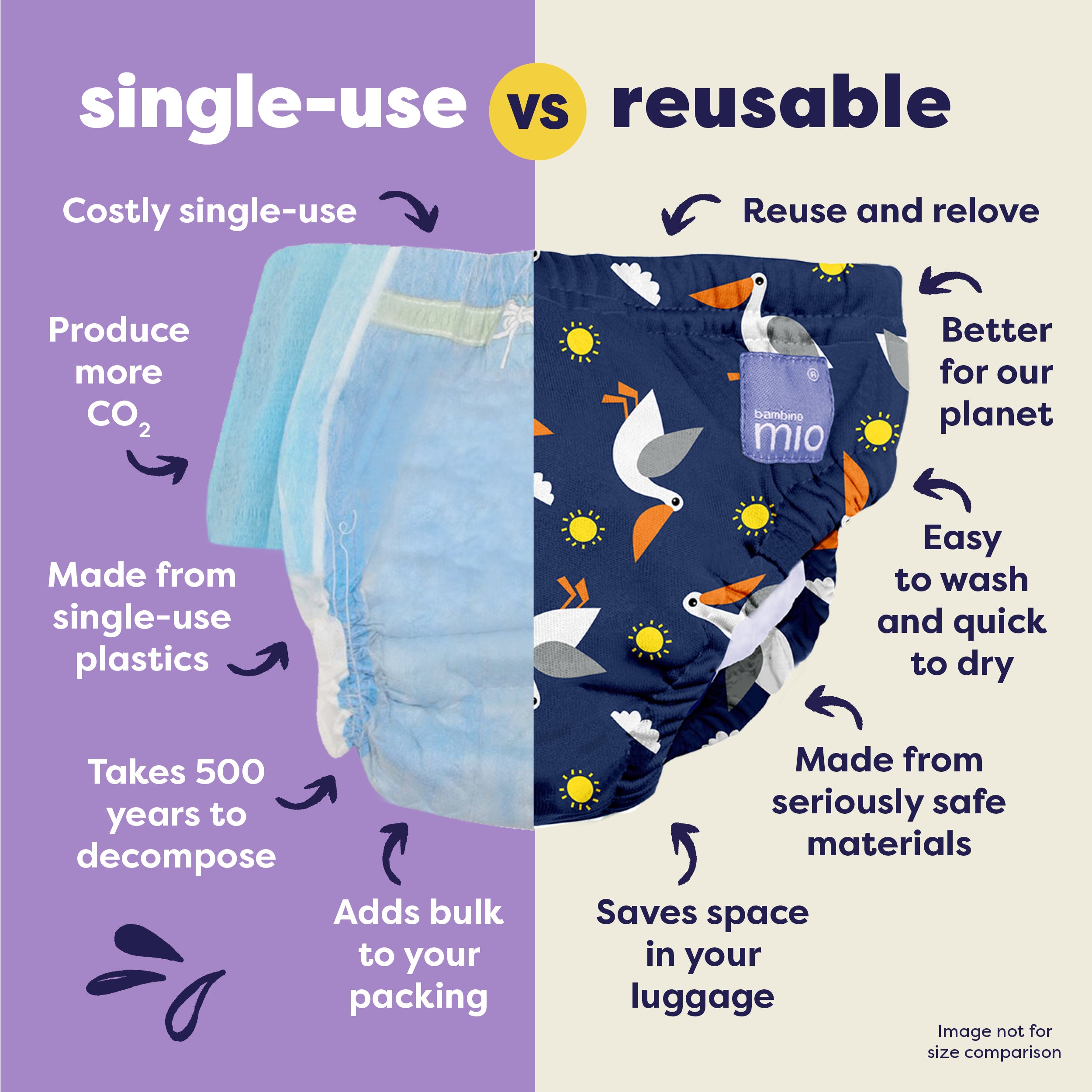 Reusable Swim Nappy in Pelican Pier