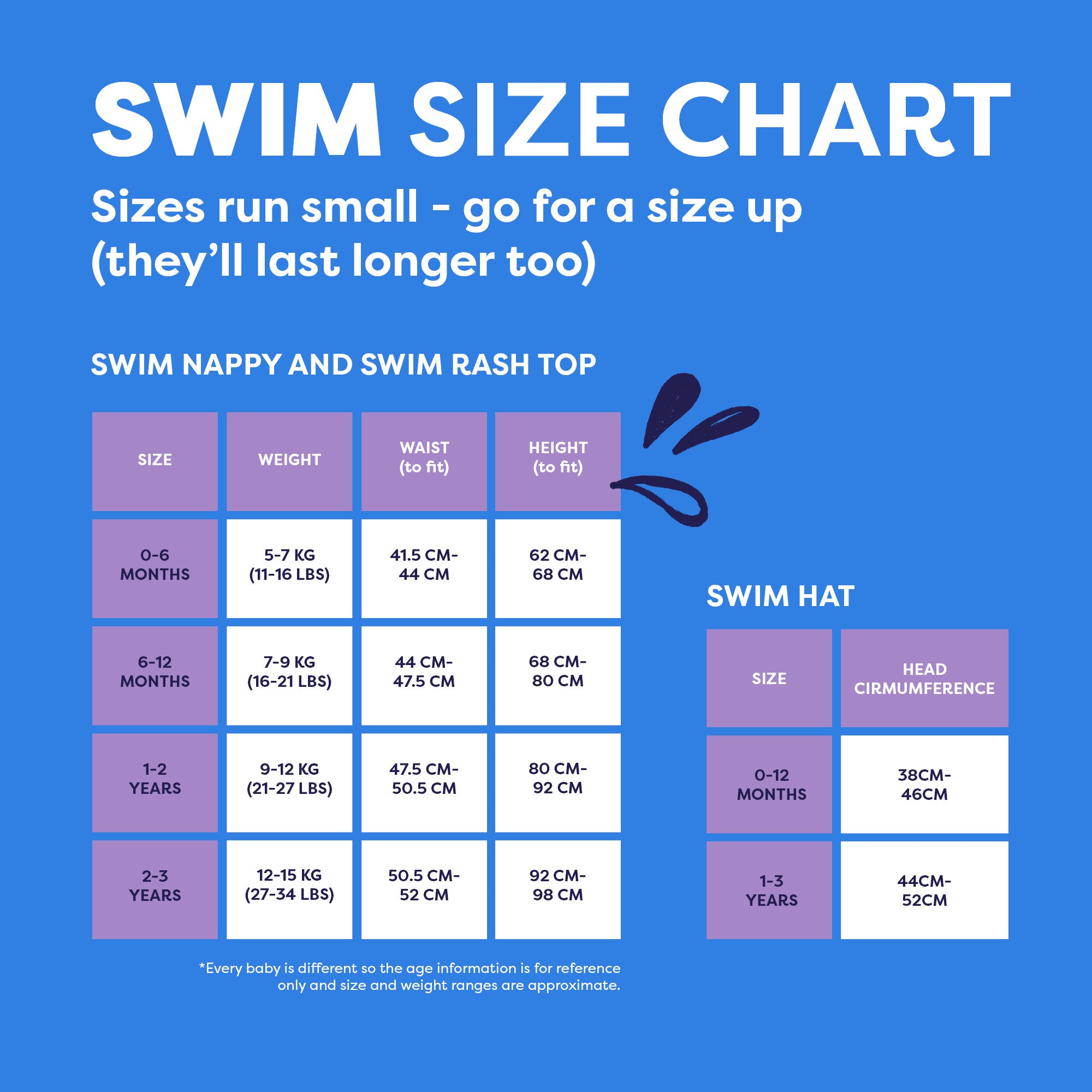 Reusable Swim Complete 4 Piece Set in Blue Whale - Bambino Mio (UK)